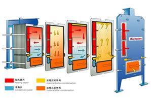 Пластинчатый испаритель и пластинчатый конденсатор